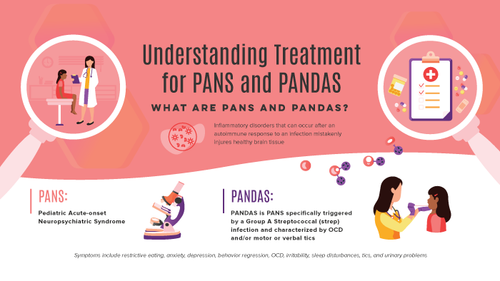 Understanding Treatment for PANS and PANDAS Poster