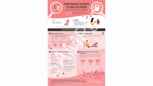 Understanding Treatment for PANS and PANDAS Poster